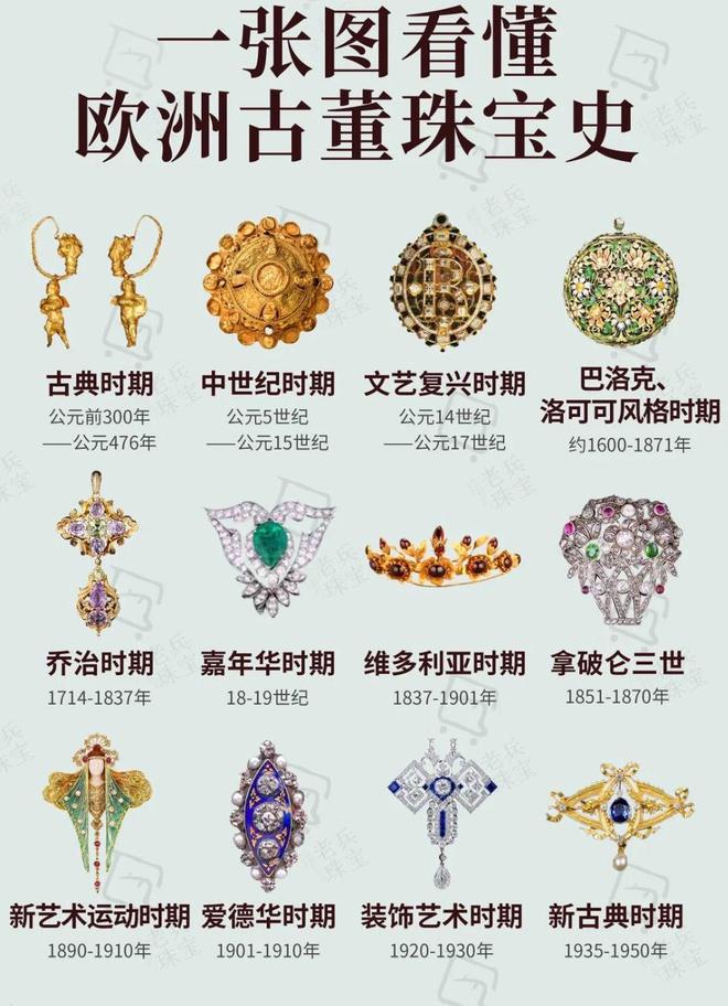 一分钟看完欧洲古董珠宝史！！吐血整理私藏(图1)