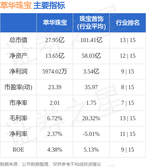 萃华珠宝（002731）10月17日主力资金净卖出90093万元(图2)