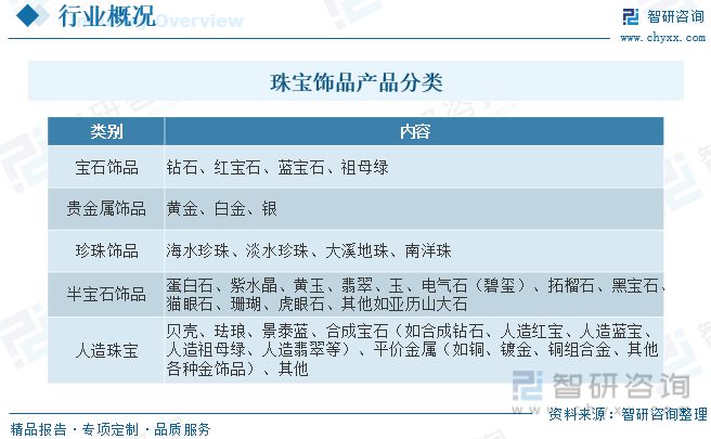 珠宝饰品发展动态分析：行业增速放缓品牌与设计成为竞争核心(图1)