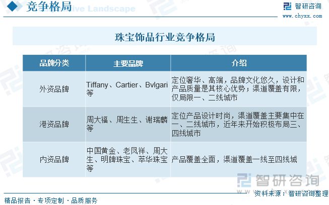 珠宝饰品发展动态分析：行业增速放缓品牌与设计成为竞争核心(图7)