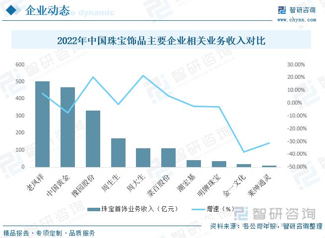 珠宝饰品发展动态分析：行业增速放缓品牌与设计成为竞争核心(图8)