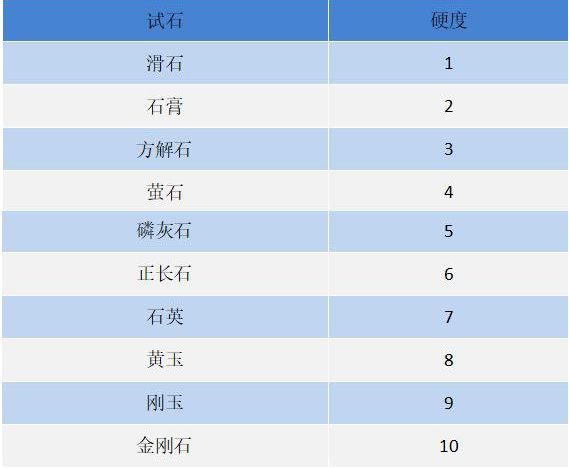 珠宝基础知识(图1)