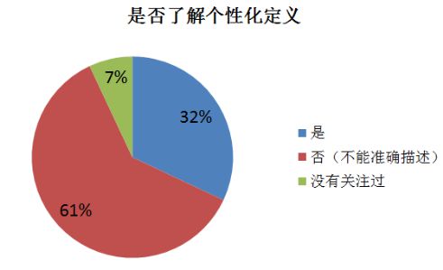 jn江南体育珠宝智能搭配重新定江南体育官方网站义“个性化app下载”(图2)