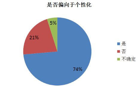 jn江南体育珠宝智能搭配重新定江南体育官方网站义“个性化app下载”(图1)