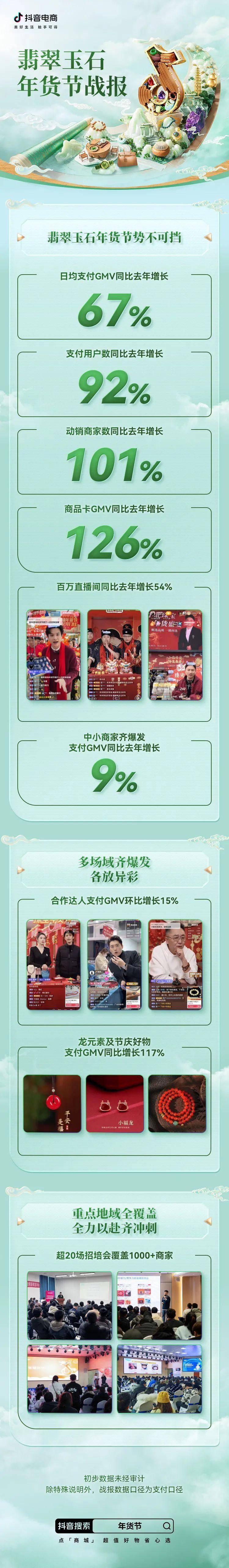 支付用户翻倍增长！珠宝潮奢行业在电商喜迎龙年好生意(图2)