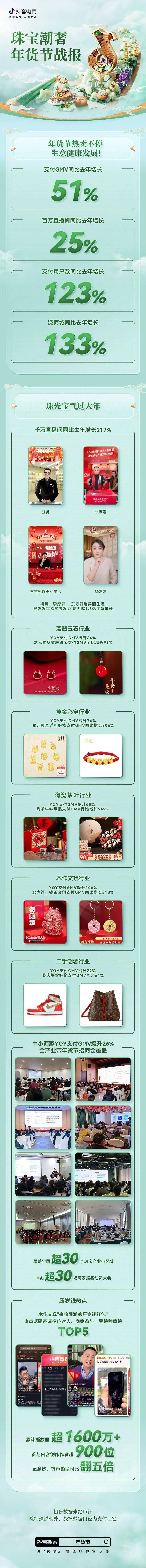 支付用户翻倍增长！珠宝潮奢行业在电商喜迎龙年好生意(图1)