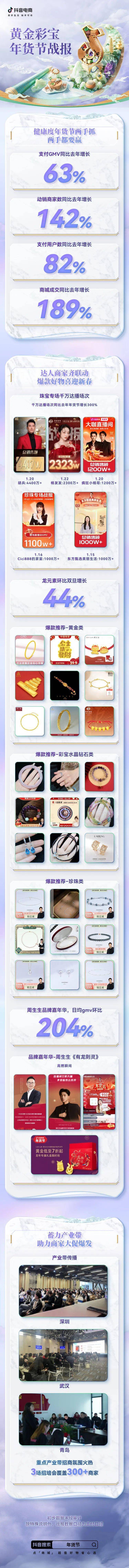 支付用户翻倍增长！珠宝潮奢行业在电商喜迎龙年好生意(图4)