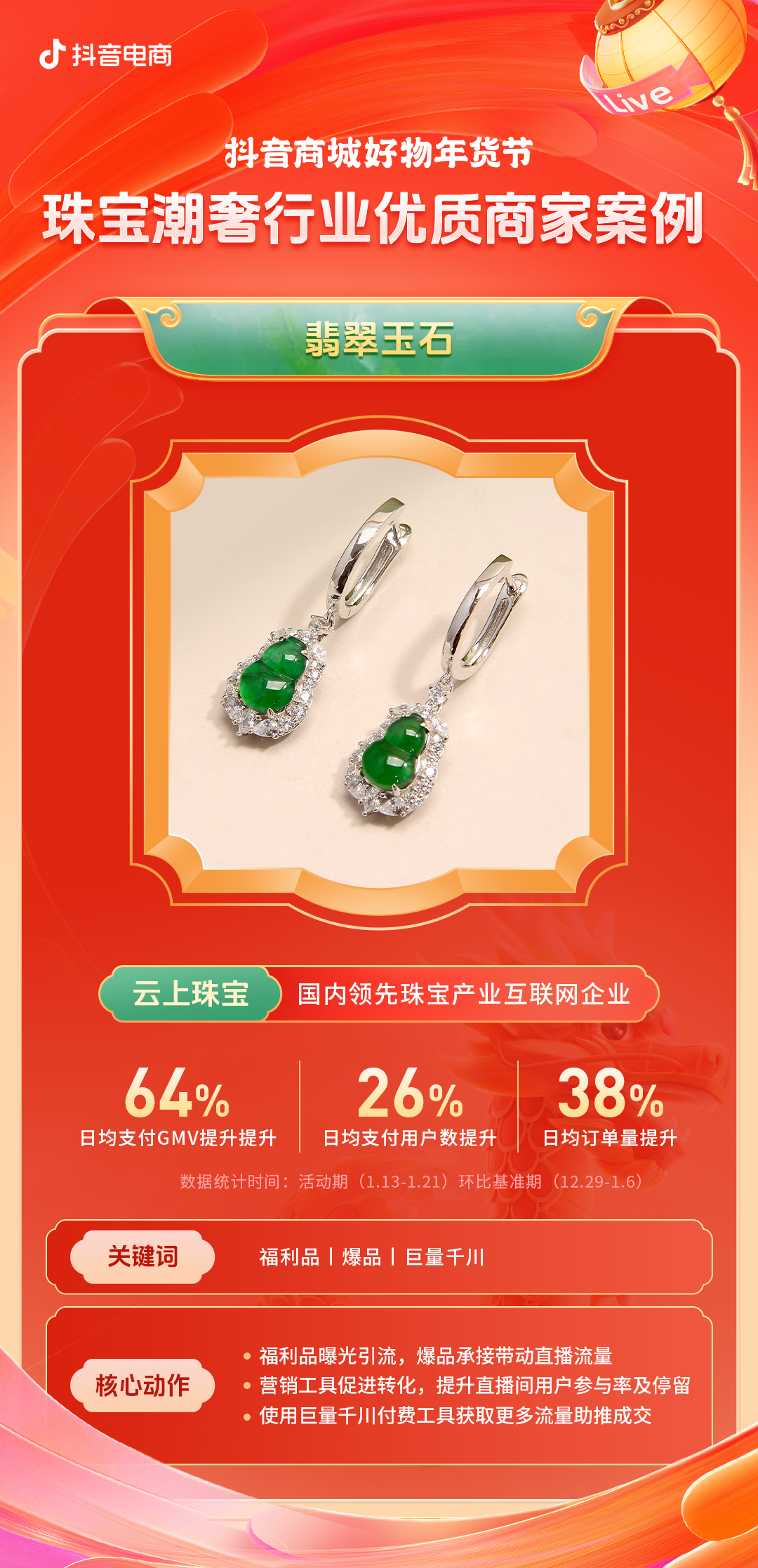 支付用户翻倍增长！珠宝潮奢行业在电商喜迎龙年好生意(图3)