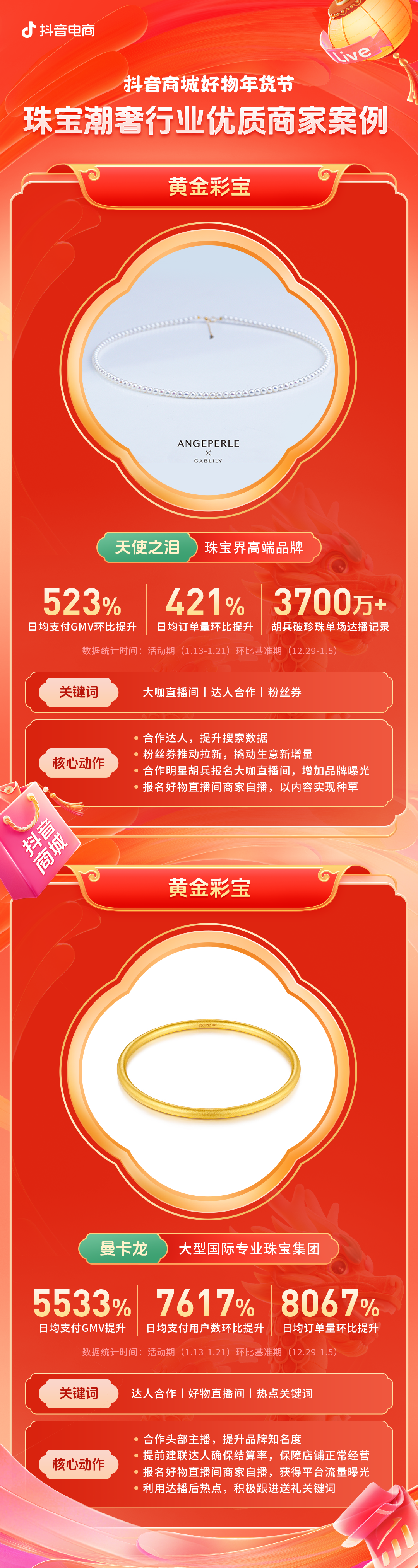 支付用户翻倍增长！珠宝潮奢行业在电商喜迎龙年好生意(图5)