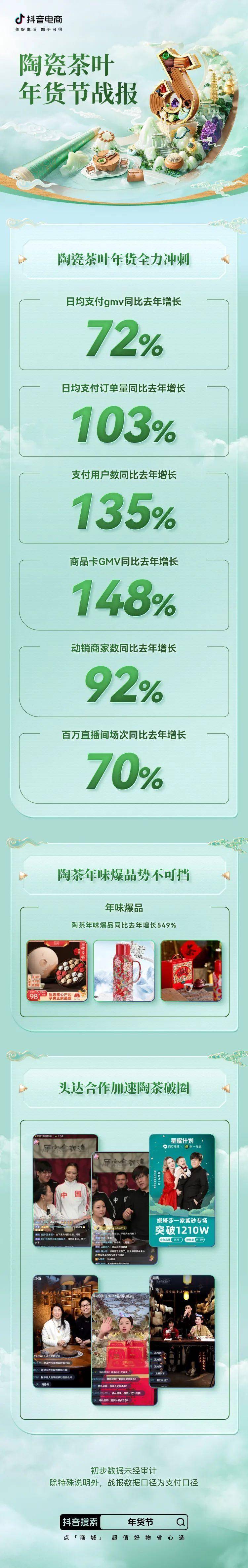 支付用户翻倍增长！珠宝潮奢行业在电商喜迎龙年好生意(图6)