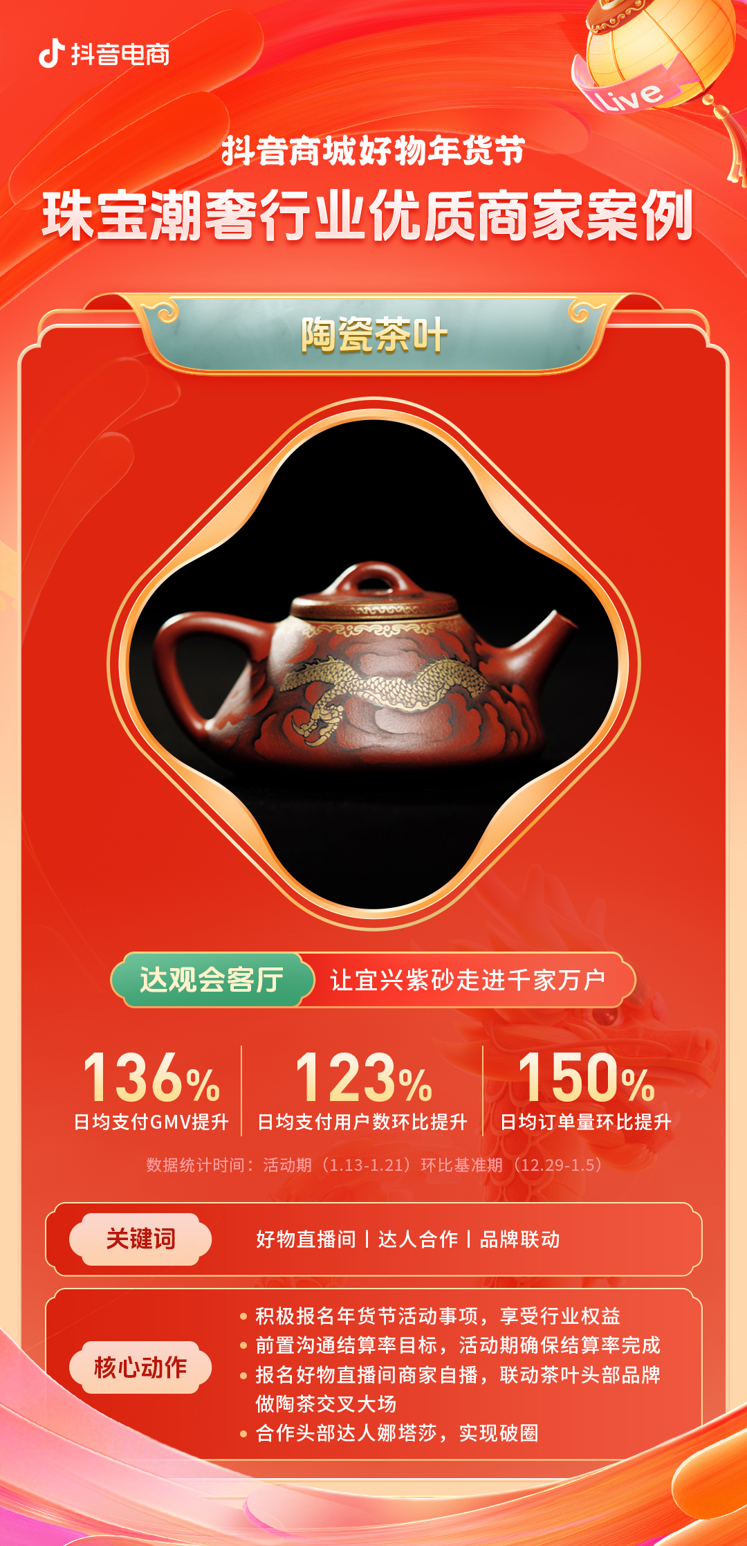 支付用户翻倍增长！珠宝潮奢行业在电商喜迎龙年好生意(图7)