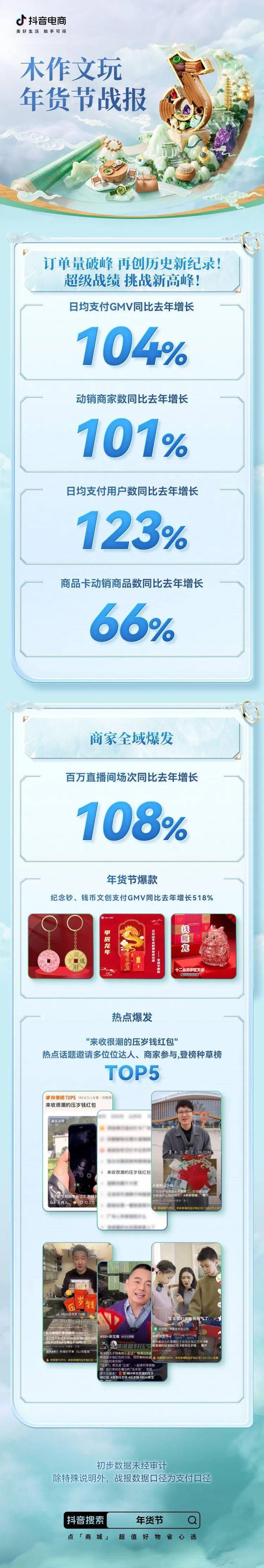支付用户翻倍增长！珠宝潮奢行业在电商喜迎龙年好生意(图8)