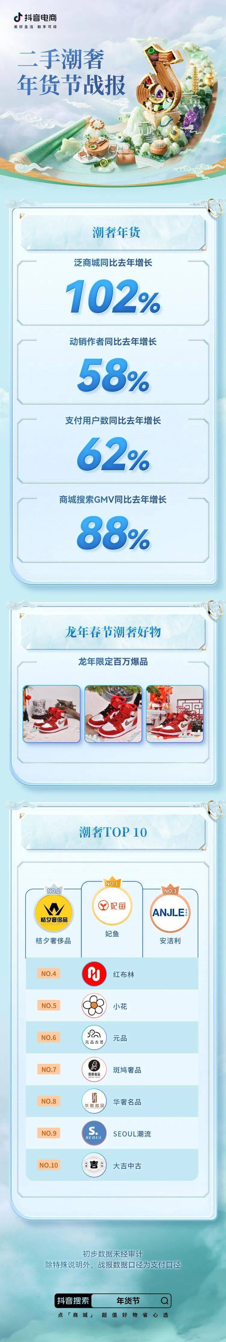 支付用户翻倍增长！珠宝潮奢行业在电商喜迎龙年好生意(图10)