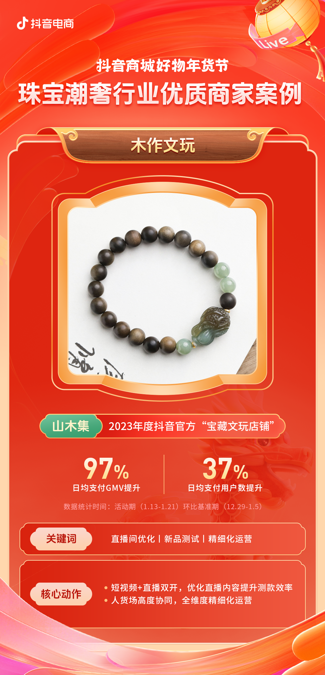 支付用户翻倍增长！珠宝潮奢行业在电商喜迎龙年好生意(图9)