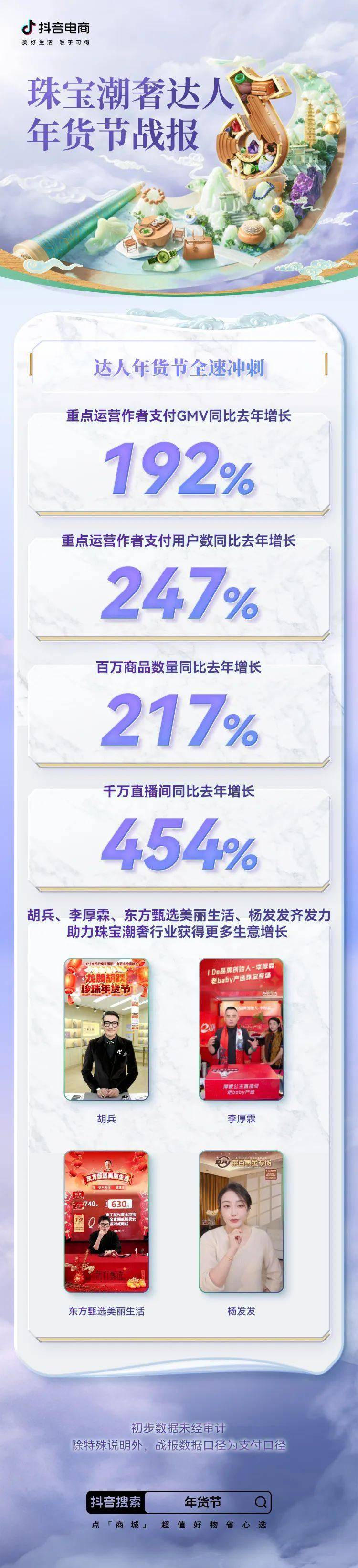 支付用户翻倍增长！珠宝潮奢行业在电商喜迎龙年好生意(图13)