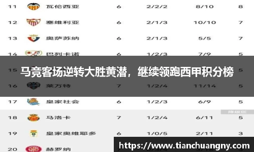 马竞客场逆转大胜黄潜，继续领跑西甲积分榜